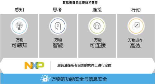恩智浦賦能預(yù)見悄然變遷的自動化世界 技術(shù)與市場新維度